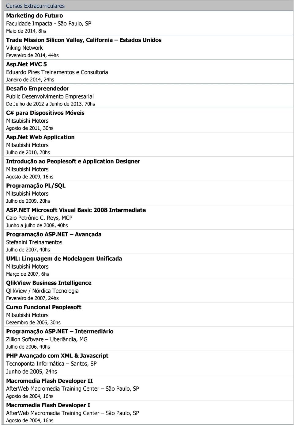 Agosto de 2011, 30hs Asp.Net Web Application Julho de 2010, 20hs Introdução ao Peoplesoft e Application Designer Agosto de 2009, 16hs Programação PL/SQL Julho de 2009, 20hs ASP.