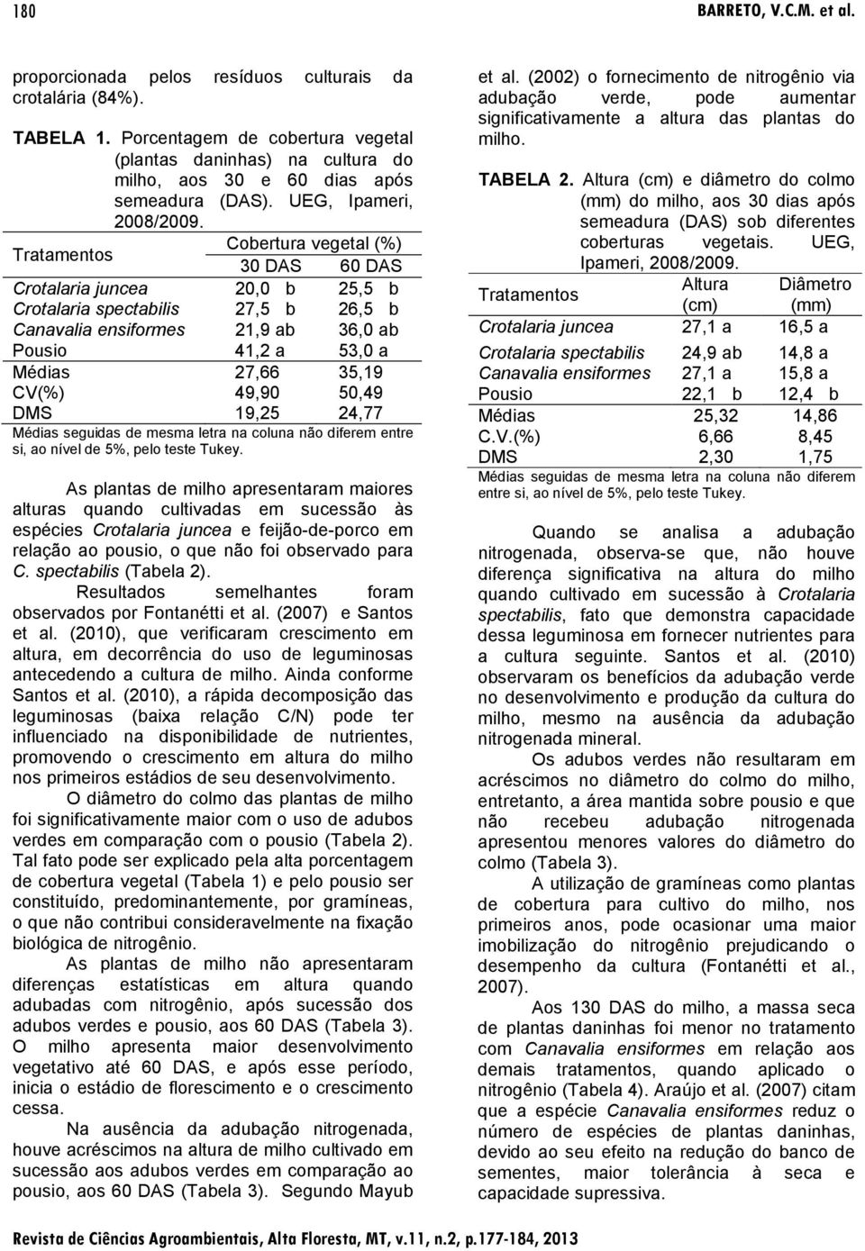 Tratamentos Cobertura vegetal (%) 30 DAS 60 DAS Crotalaria juncea 20,0 b 25,5 b Crotalaria spectabilis 27,5 b 26,5 b Canavalia ensiformes 21,9 ab 36,0 ab Pousio 41,2 a 53,0 a Médias 27,66 35,19 CV(%)