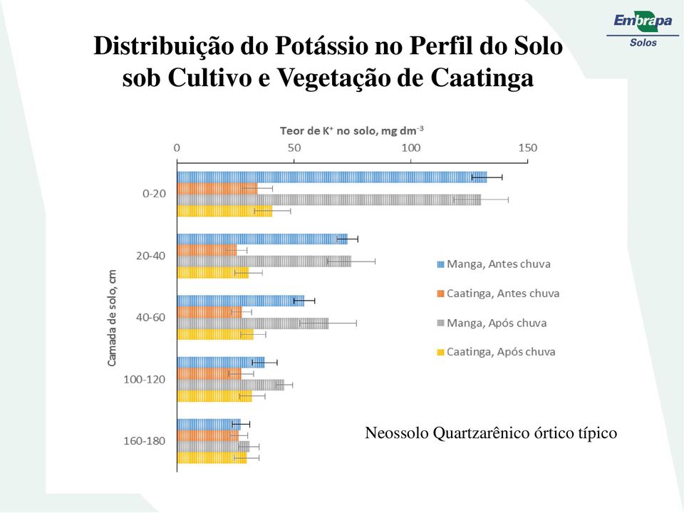 Vegetação de Caatinga