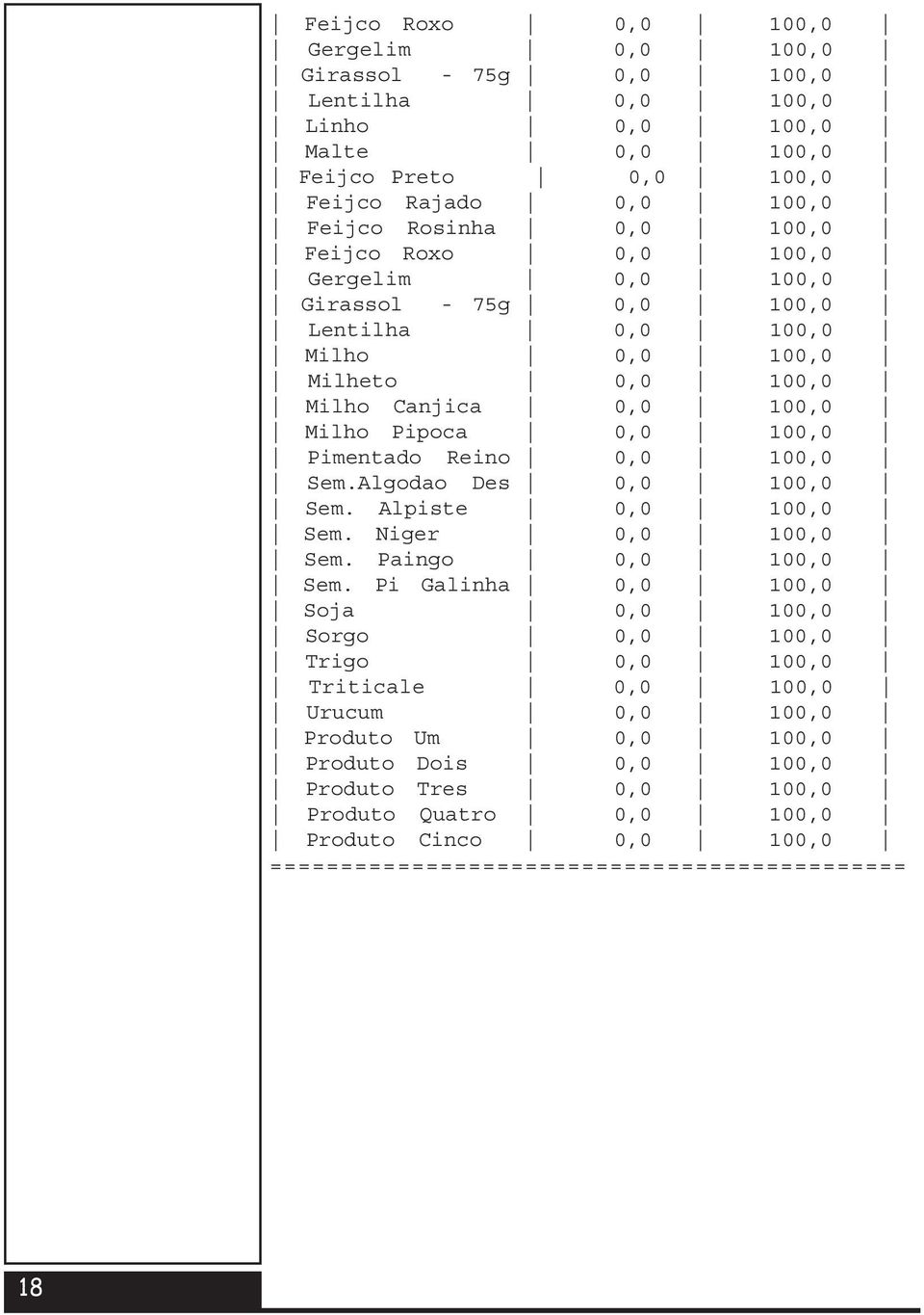 Reino 0,0 100,0 Sem.Algodao Des 0,0 100,0 Sem. Alpiste 0,0 100,0 Sem. Niger 0,0 100,0 Sem. Paingo 0,0 100,0 Sem.