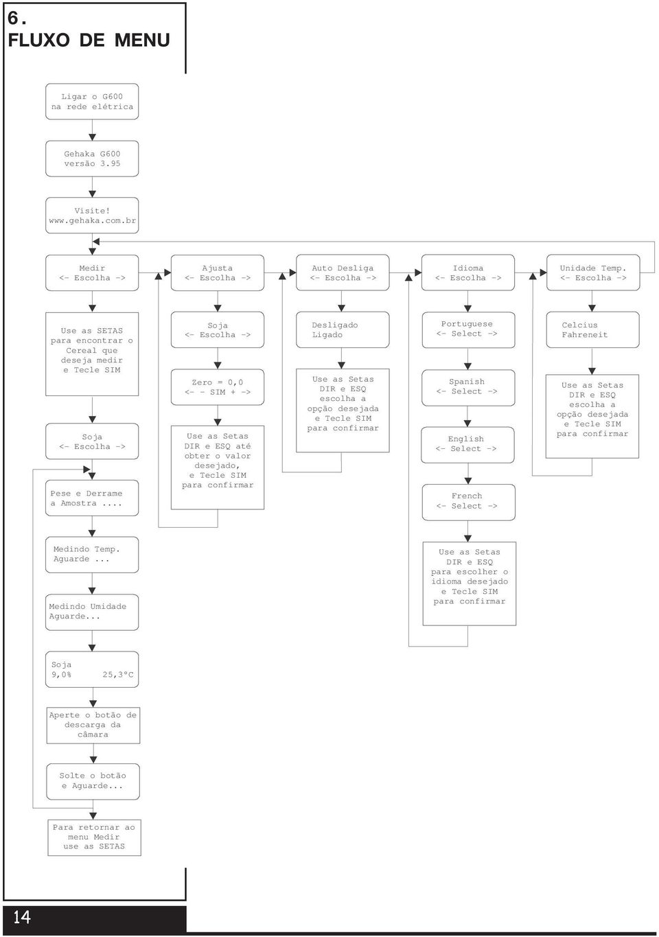 .. Soja <- Escolha -> Zero = 0,0 <- - SIM + -> Use as Setas DIR e ESQ até obter o valor desejado, e Tecle SIM para confirmar Desligado Ligado Use as Setas DIR e ESQ escolha a opção desejada e Tecle