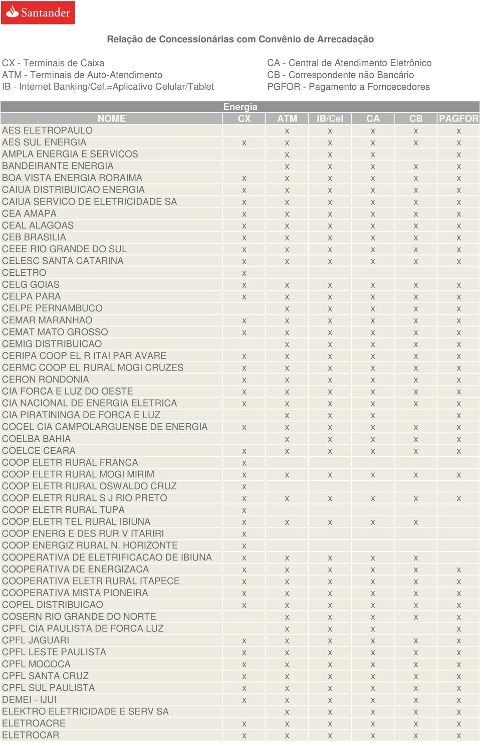 BANDEIRANTE ENERGIA BOA VISTA ENERGIA RORAIMA CAIUA DISTRIBUICAO ENERGIA CAIUA SERVICO DE ELETRICIDADE SA CEA AMAPA CEAL ALAGOAS CEB BRASILIA CEEE RIO GRANDE DO SUL CELESC SANTA CATARINA CELETRO CELG