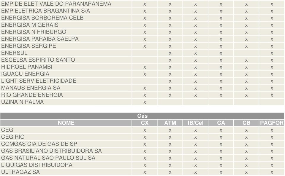 IGUACU ENERGIA LIGHT SERV ELETRICIDADE MANAUS ENERGIA SA RIO GRANDE ENERGIA UZINA N PALMA Gás CEG CEG RIO