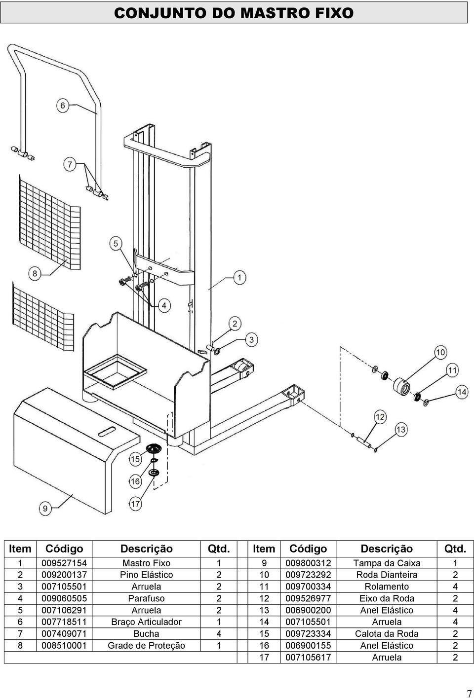 1 009527154 Mastro Fixo 1 9 009800312 Tampa da Caixa 1 2 009200137 Pino Elástico 2 10 009723292 Roda Dianteira 2 3 007105501 Arruela
