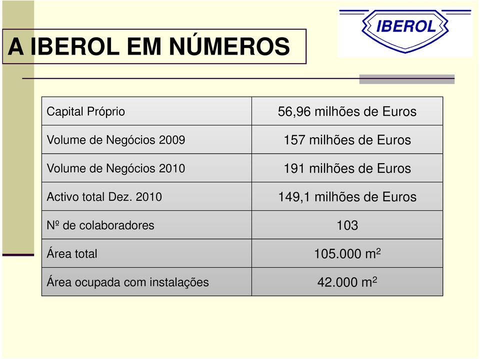 2010 56,96 milhões de Euros 157 milhões de Euros 191 milhões de Euros