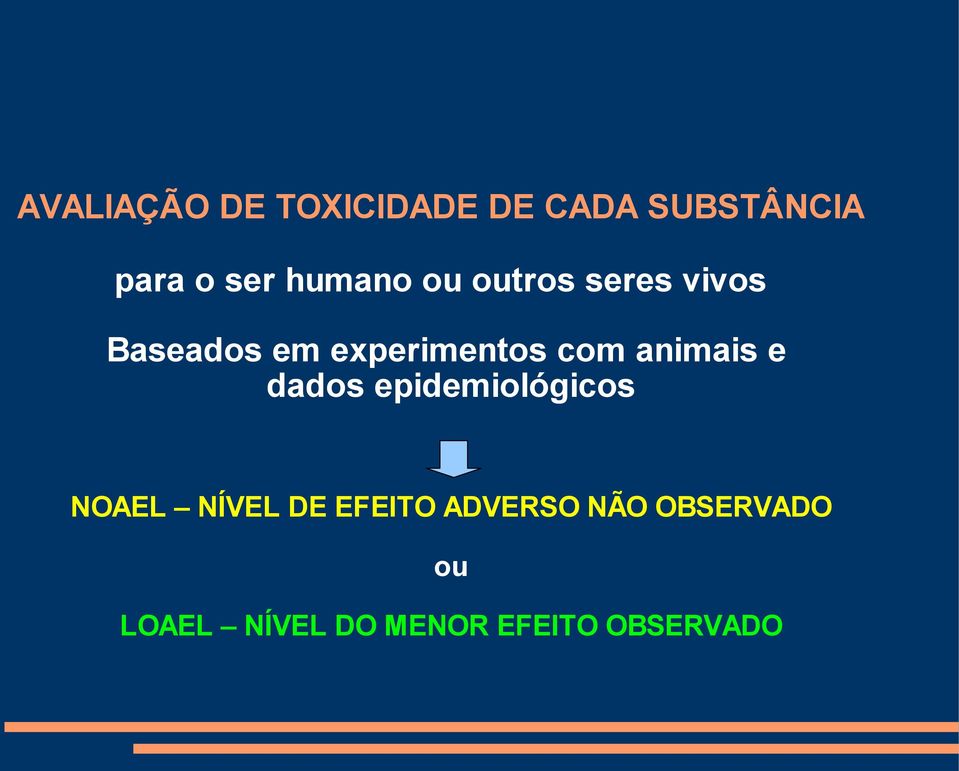 com animais e dados epidemiológicos NOAEL NÍVEL DE