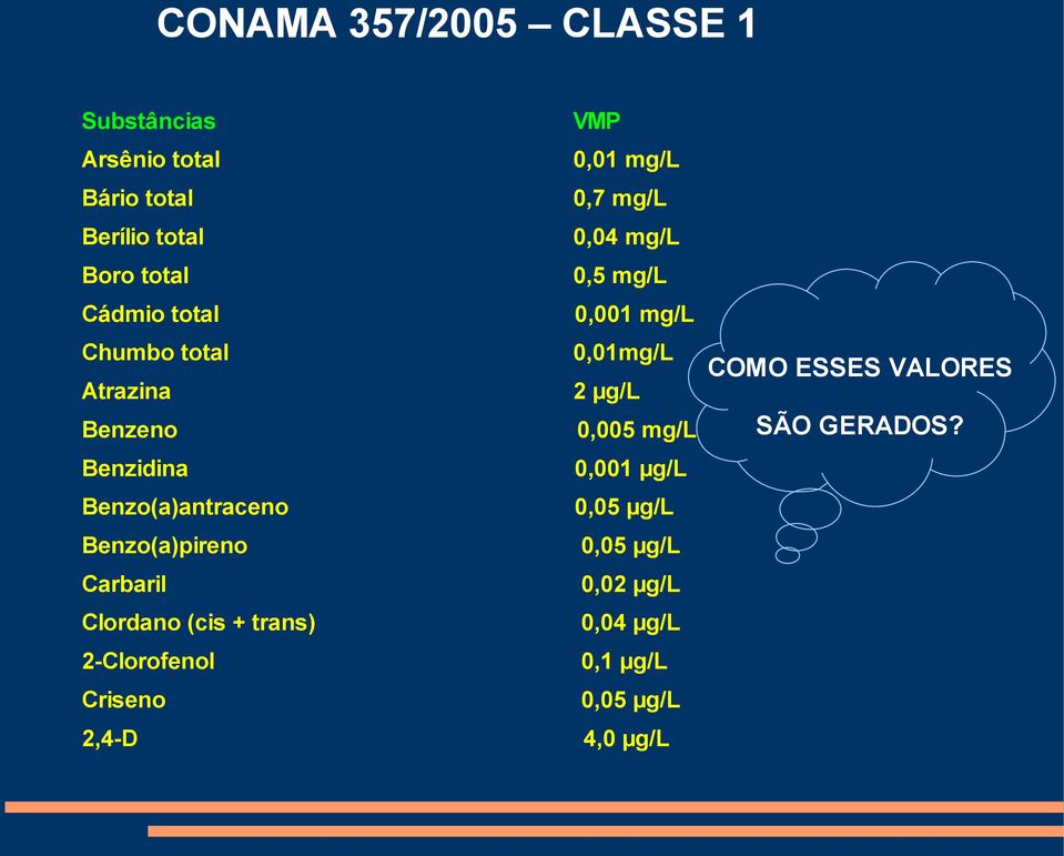 Benzidina 0,001 µg/l Benzo(a)antraceno 0,05 µg/l Benzo(a)pireno 0,05 µg/l Carbaril 0,02 µg/l Clordano