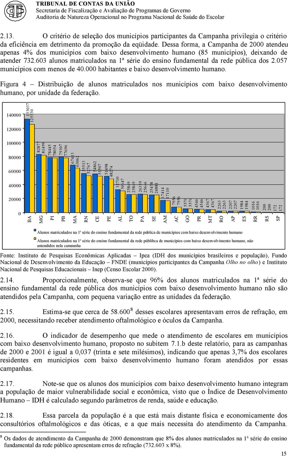 603 alunos matriculados na 1ª série do ensino fundamental da rede pública dos 2.057 municípios com menos de 40.000 habitantes e baixo desenvolvimento humano.