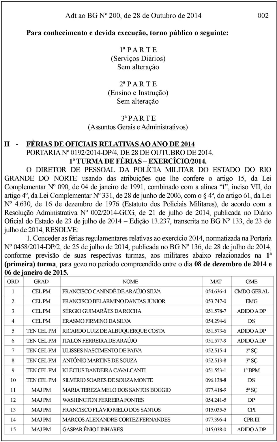 O DIRETOR DE PESSOAL DA POLÍCIA MILITAR DO ESTADO DO RIO GRANDE DO NORTE usando das atribuições que lhe confere o artigo 15, da Lei Complementar Nº 090, de 04 de janeiro de 1991, combinado com a