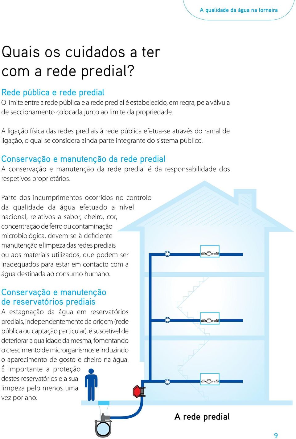 A ligação física das redes prediais à rede pública efetua-se através do ramal de ligação, o qual se considera ainda parte integrante do sistema público.