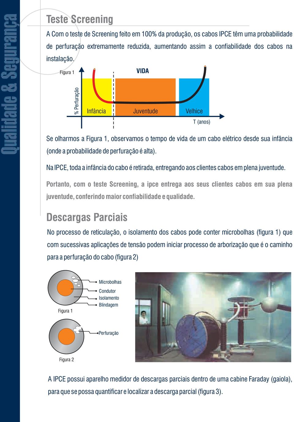 Figura 1 VIDA % Perfuração Infância Juventude Velhice T (anos) Se olharmos a Figura 1, observamos o tempo de vida de um cabo elétrico desde sua infância (onde a probabilidade de perfuração é alta).