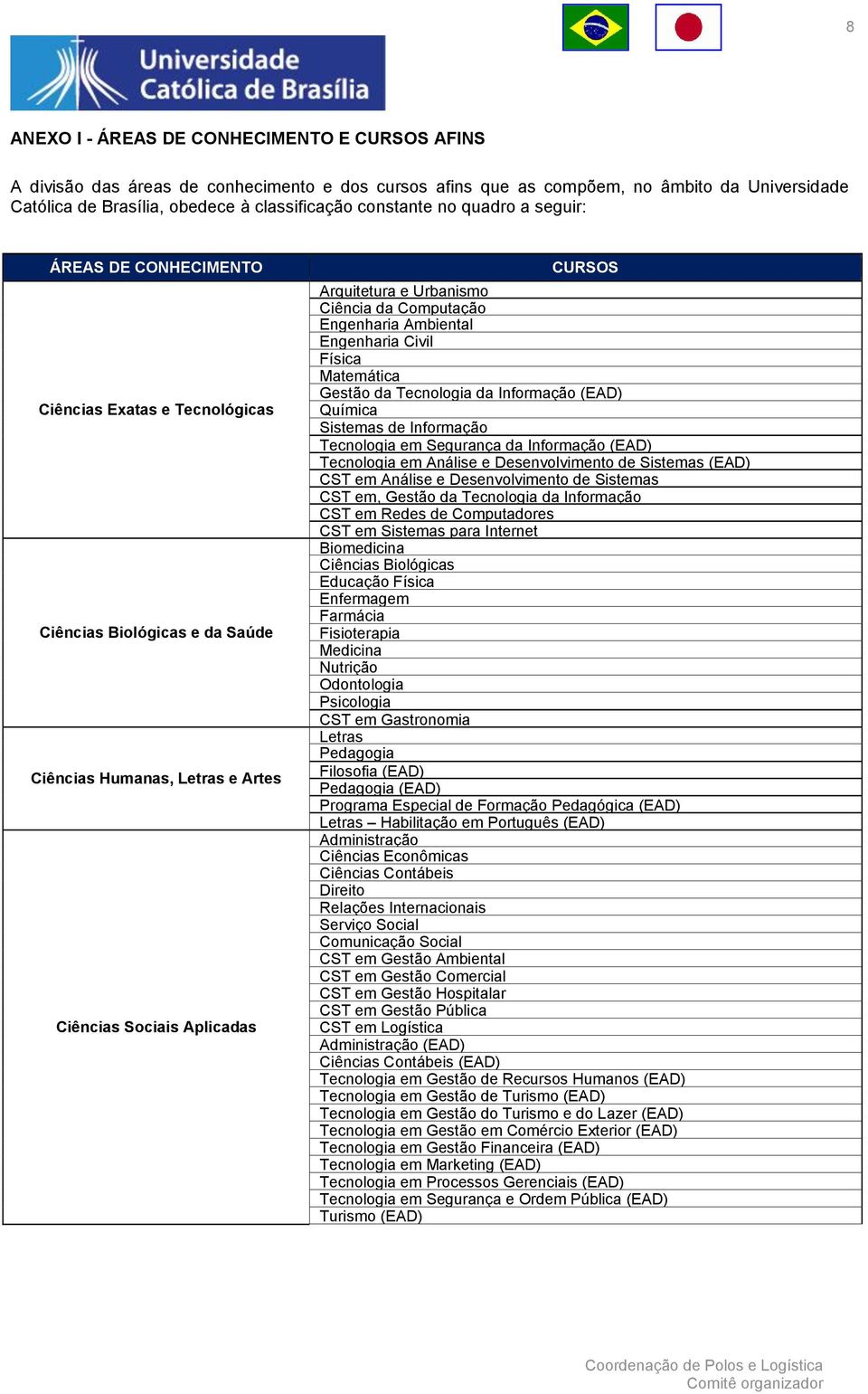 Urbanismo Ciência da Computação Engenharia Ambiental Engenharia Civil Física Matemática Gestão da Tecnologia da Informação (EAD) Química Sistemas de Informação Tecnologia em Segurança da Informação