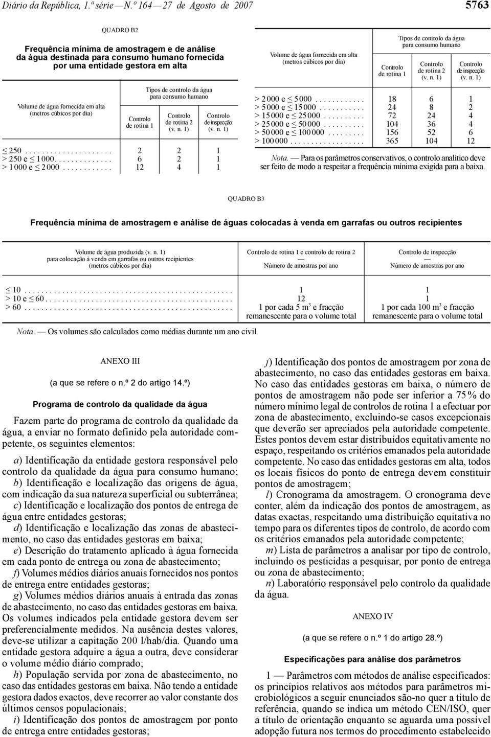 alta (metros cúbicos por dia) Controlo de rotina 1 Tipos de controlo da água para consumo humano Controlo de rotina 2 (v. n. 1) Controlo de inspecção (v. n. 1) 250..................... 2 2 1 > 250 e 1000.