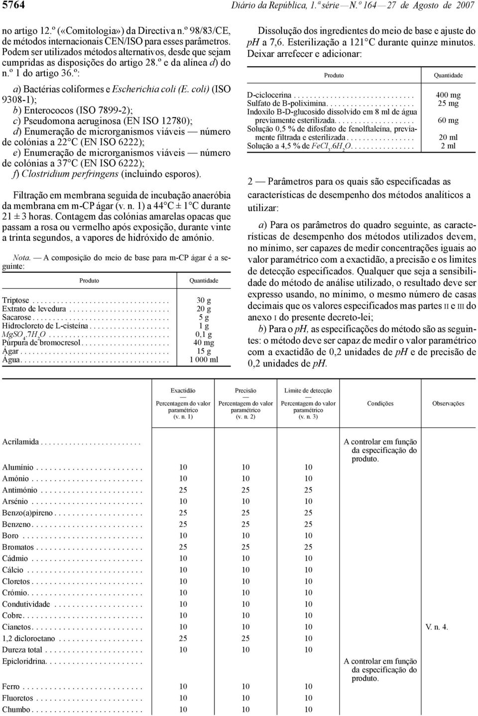 coli) (ISO 9308-1); b) Enterococos (ISO 7899-2); c) Pseudomona aeruginosa (EN ISO 12780); d) Enumeração de microrganismos viáveis número de colónias a 22 C (EN ISO 6222); e) Enumeração de