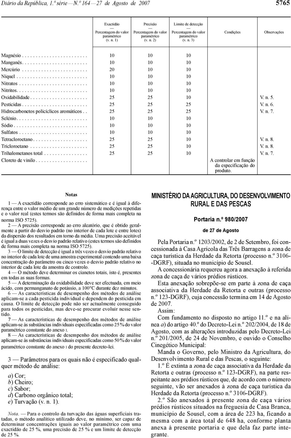 ........................ 10 10 10 Nitritos.......................... 10 10 10 Oxidabilidade..................... 25 25 10 V. n. 5. Pesticidas........................ 25 25 25 V. n. 6.