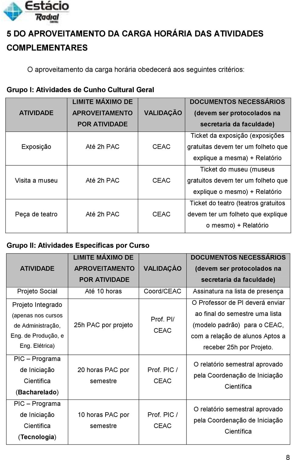 da faculdade) Ticket da exposição (exposições gratuitas devem ter um folheto que explique a mesma) + Relatório Ticket do museu (museus gratuitos devem ter um folheto que explique o mesmo) + Relatório