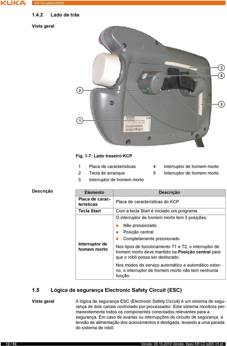 características Tecla Start Interruptor de homem morto Descrição Placa de características do KCP Com a tecla Start é iniciado um programa.