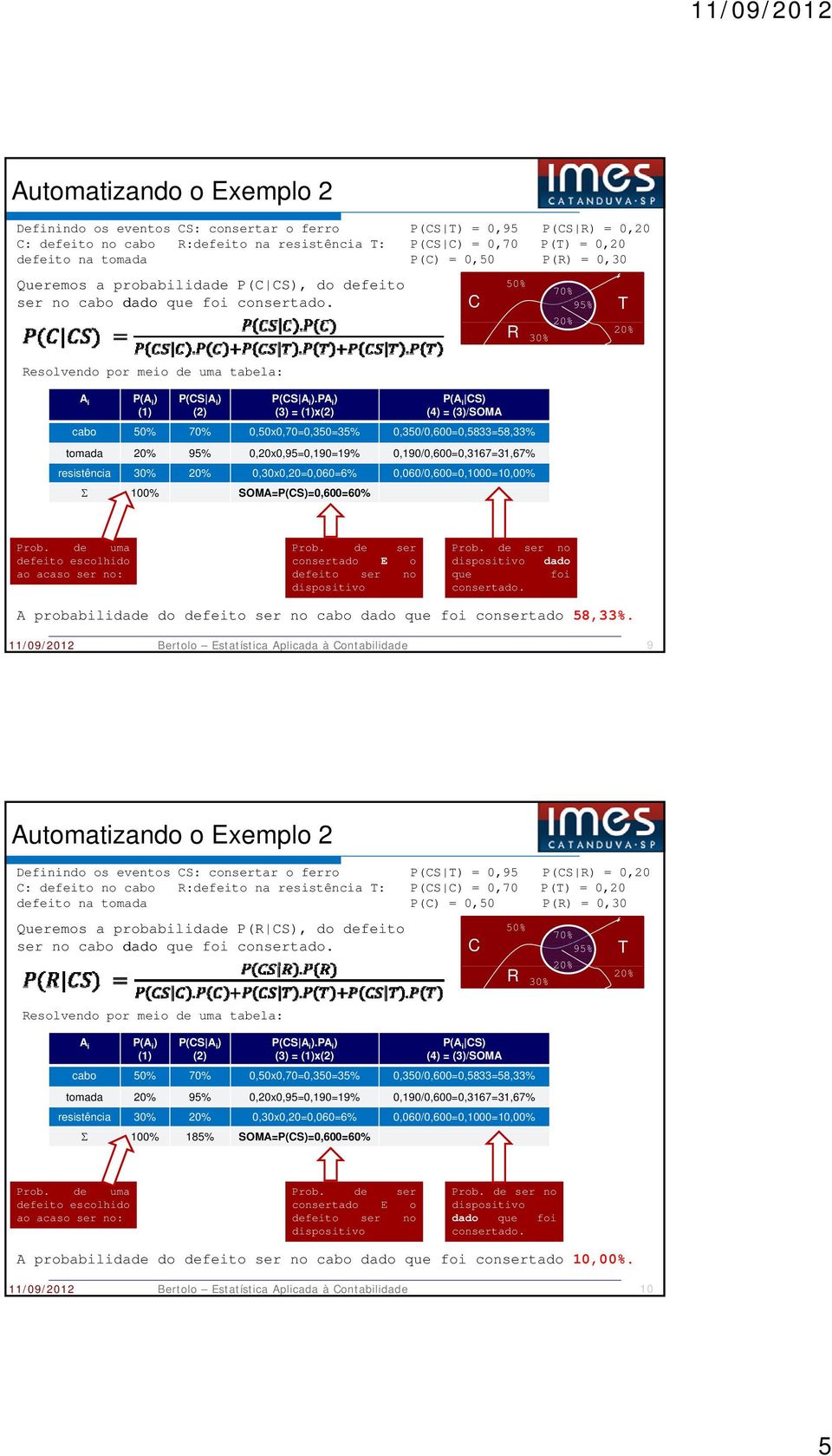 C 95% T 20% R 30% 20% Resolvendo por meio de uma tabela: A i P(A i ) (1) P(CS A i ) (2) P(CS A i ).