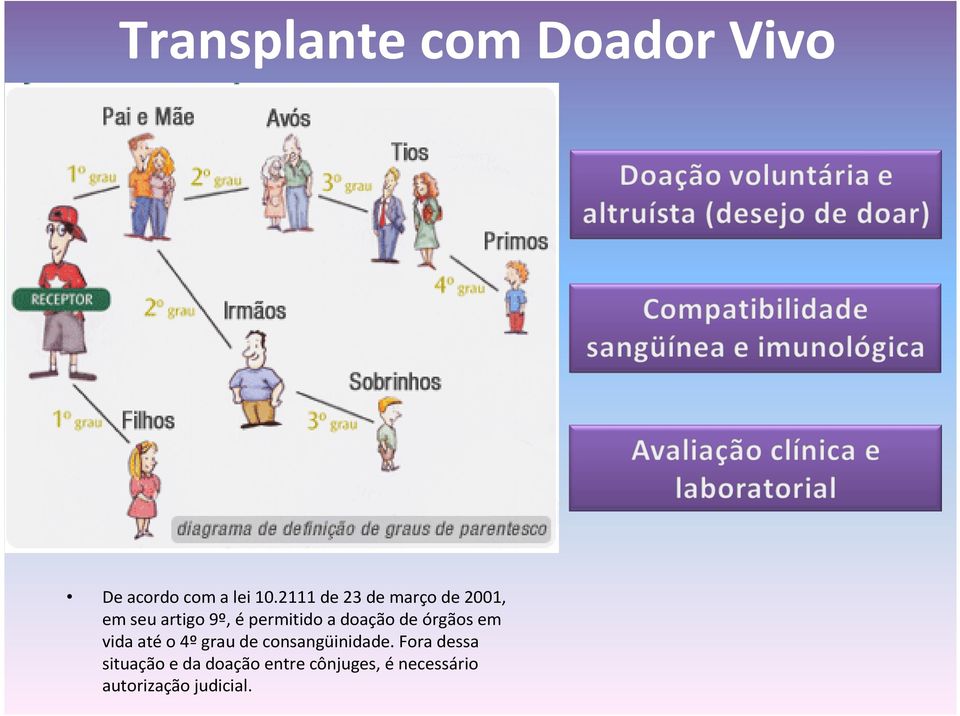 doação de órgãos em vida atéo 4ºgrau de consangüinidade.