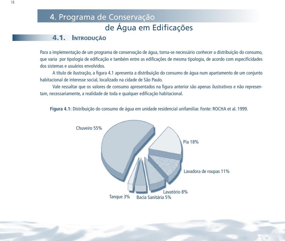 1 apresenta a distribuição do consumo de água num apartamento de um conjunto habitacional de interesse social, localizado na cidade de São Paulo.