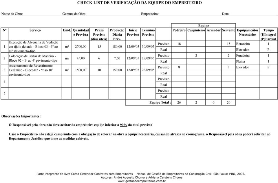 Revestimento Cerâmico - Bloco 02-5º ao 10º pavimento-tipo Prazo Previsto (dias úteis) m² 2700,00 15 un Produção Diária Prev.