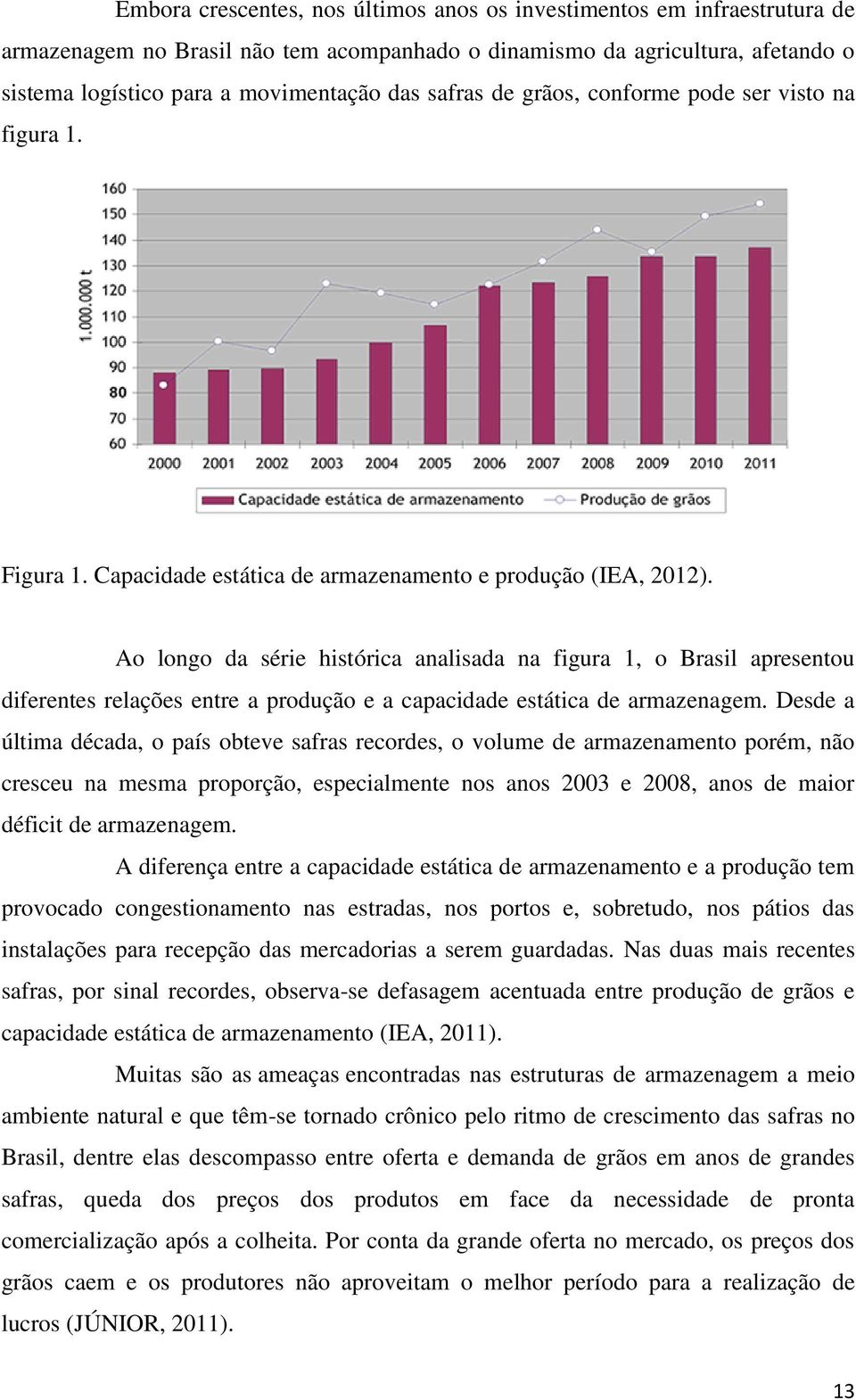 Ao longo da série histórica analisada na figura 1, o Brasil apresentou diferentes relações entre a produção e a capacidade estática de armazenagem.