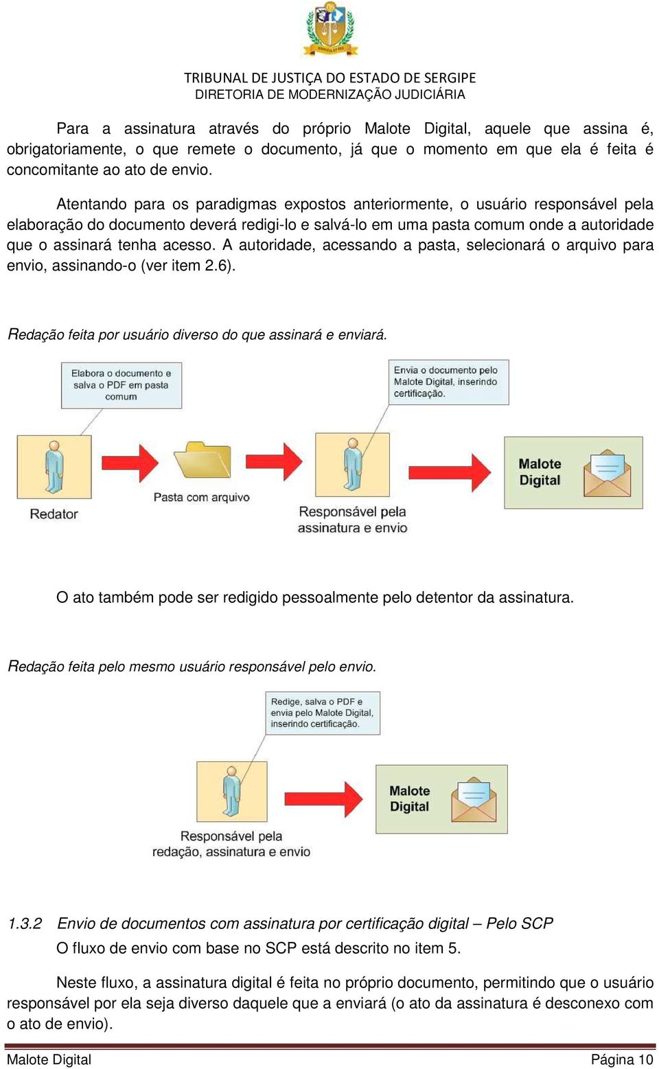 A autoridade, acessando a pasta, selecionará o arquivo para envio, assinando-o (ver item 2.6). Redação feita por usuário diverso do que assinará e enviará.