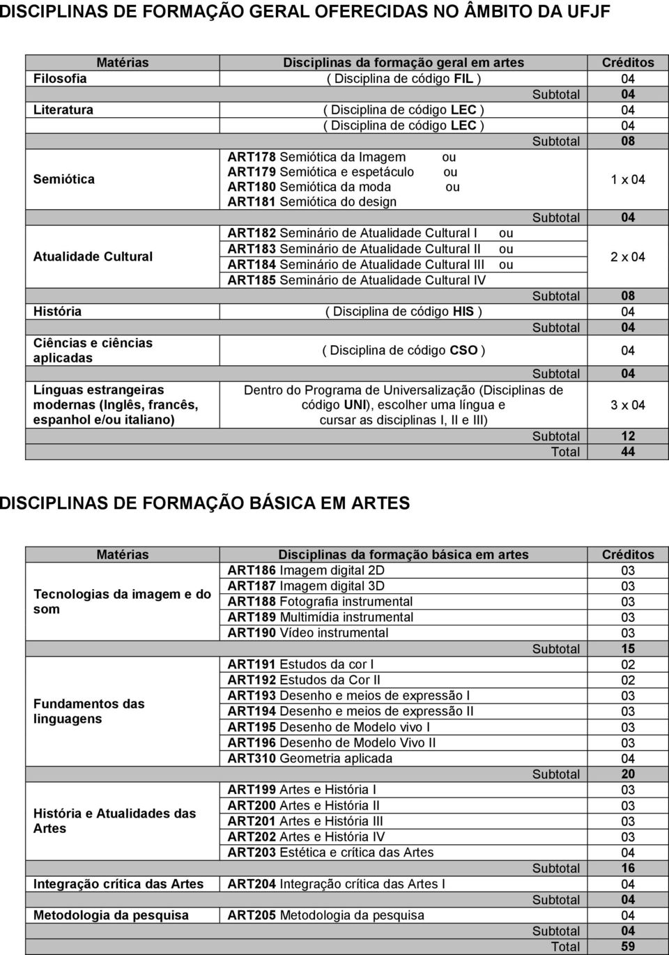 Atualidade Cultural I ou Atualidade Cultural ART183 Seminário de Atualidade Cultural II ou ART184 Seminário de Atualidade Cultural III ou ART185 Seminário de Atualidade Cultural IV História (