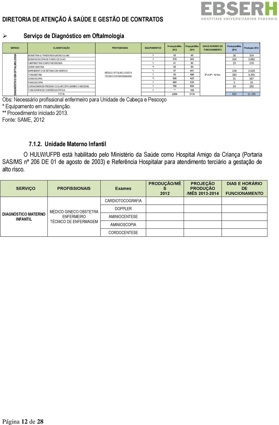 62 T ONOMET RIA MÉDICO OFTALMOLOGISTA 1 43 486 2ª A 6ª - 12 hrs. 283 3.