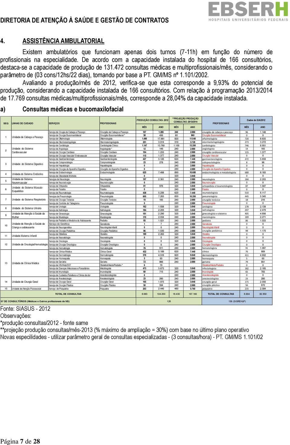 472 consultas médicas e multiprofissionais/mês, considerando o parâmetro de (3 cons/12hs/22 dias), tomando por base a PT. GM/MS nº 1.11/22.