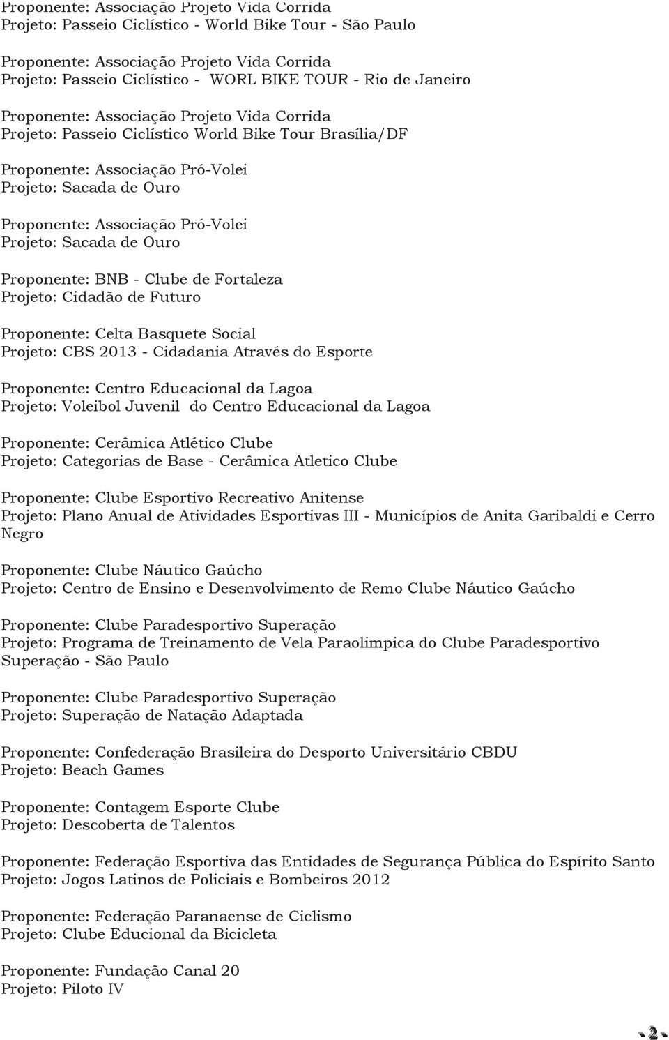Projeto: Sacada de Ouro Proponente: BNB - Clube de Fortaleza Projeto: Cidadão de Futuro Proponente: Celta Basquete Social Projeto: CBS 2013 - Cidadania Através do Esporte Proponente: Centro