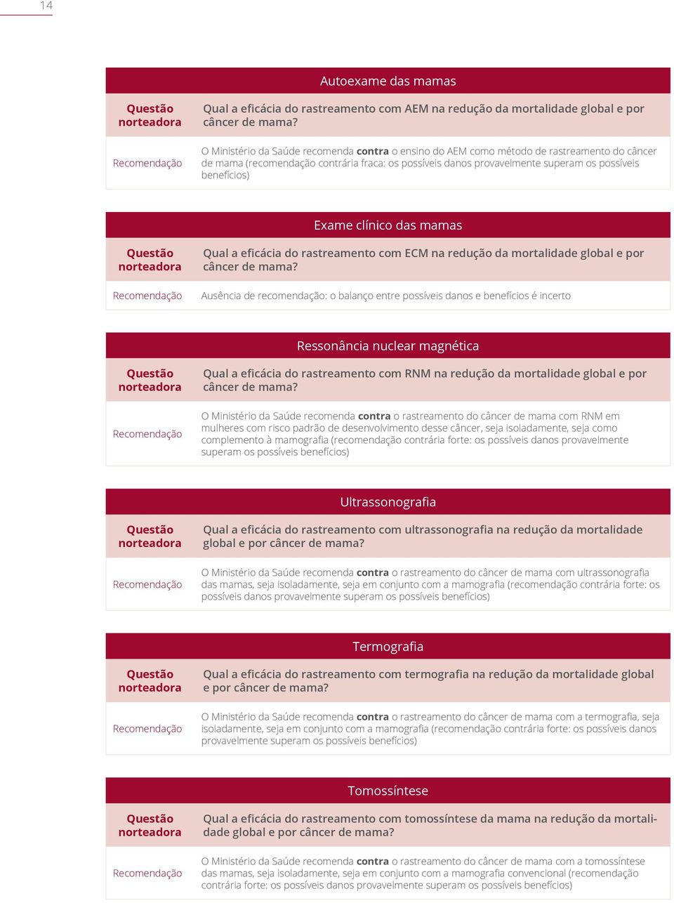 Exame clínico das mamas Questão norteadora Recomendação Qual a eficácia do rastreamento com ECM na redução da mortalidade global e por câncer de mama?