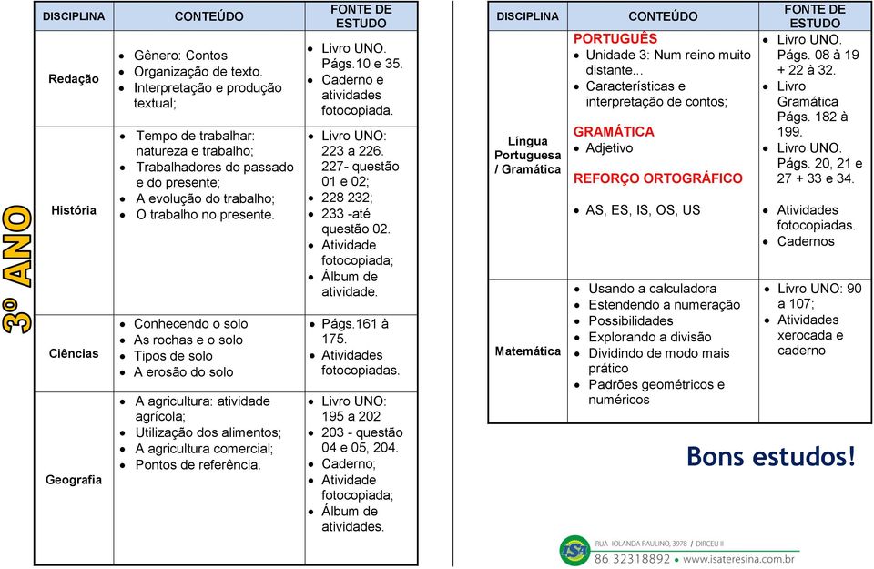 Conhecendo o solo As rochas e o solo Tipos de solo A erosão do solo A agricultura: atividade agrícola; Utilização dos alimentos; A agricultura comercial; Pontos de referência. FONTE DE ESTUDO. Págs.