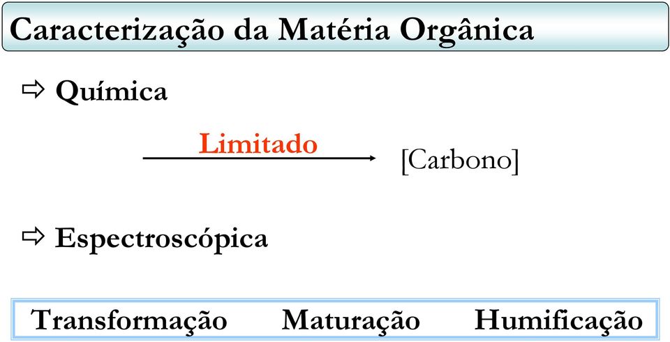 [Carbono] Espectroscópica