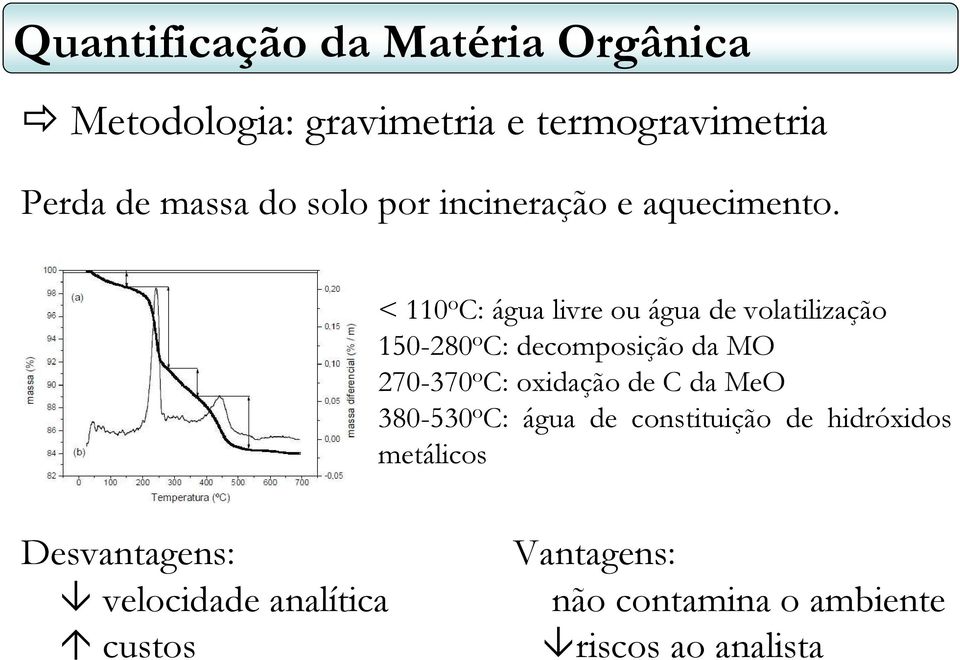 < 110 o C: água livre ou água de volatilização 150-280 o C: decomposição da MO 270-370 o C: