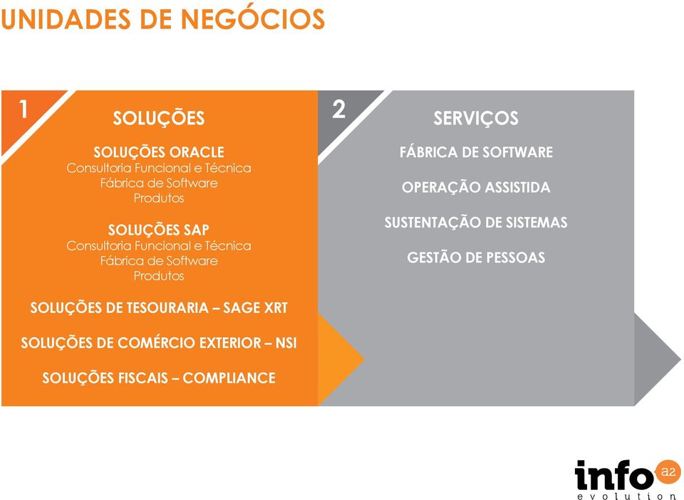 Consultoria Funcional e Técnica Fábrica de Software Produtos SUSTENTAÇÃO DE SISTEMAS GESTÃO