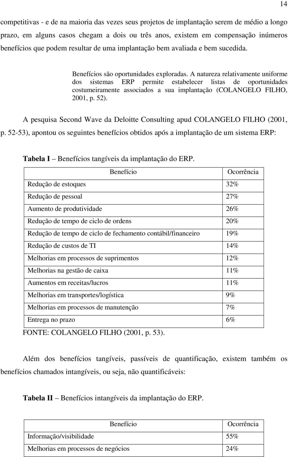 A natureza relativamente uniforme dos sistemas ERP permite estabelecer listas de oportunidades costumeiramente associados a sua implantação (COLANGELO FILHO, 2001, p. 52).