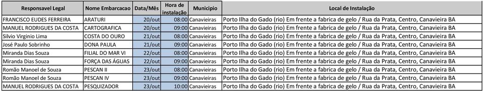 Virginio Lima COSTA DO OURO 21/out 08:00 Canavieiras Porto Ilha do Gado (rio) Em frente a fabrica de gelo / Rua da Prata, Centro, Canavieira BA José Paulo Sobrinho DONA PAULA 21/out 09:00 Canavieiras