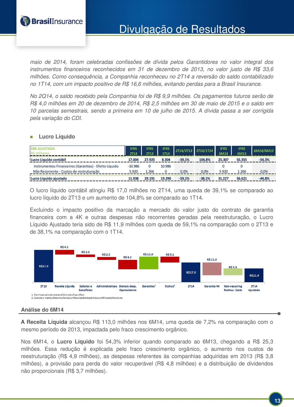 No 2Q14, o saldo recebido pela Companhia foi de R$ 9,9 milhões.