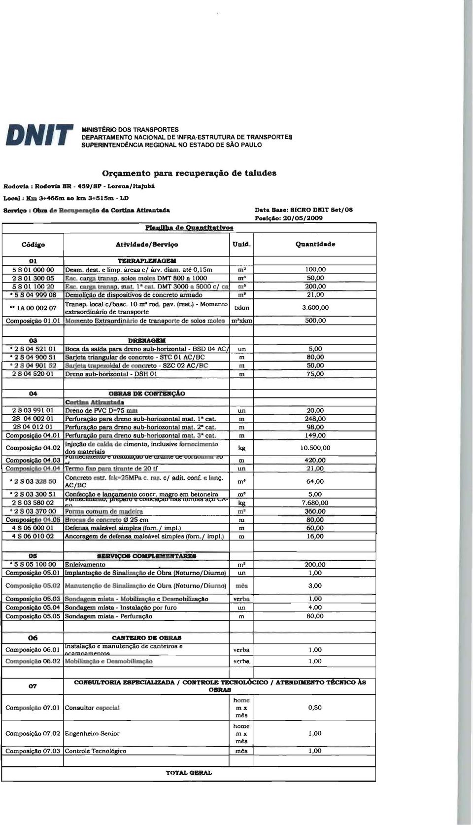 desl " limp. ãreas c/ árv. diam. até O,I5m m' 100,00 280130005 F.sc. carga IJ'ál>$!l. 010103 moles DMT 800 o. 1000 m' 50,00 5801 100 20 Ec. carp. tnonsp.