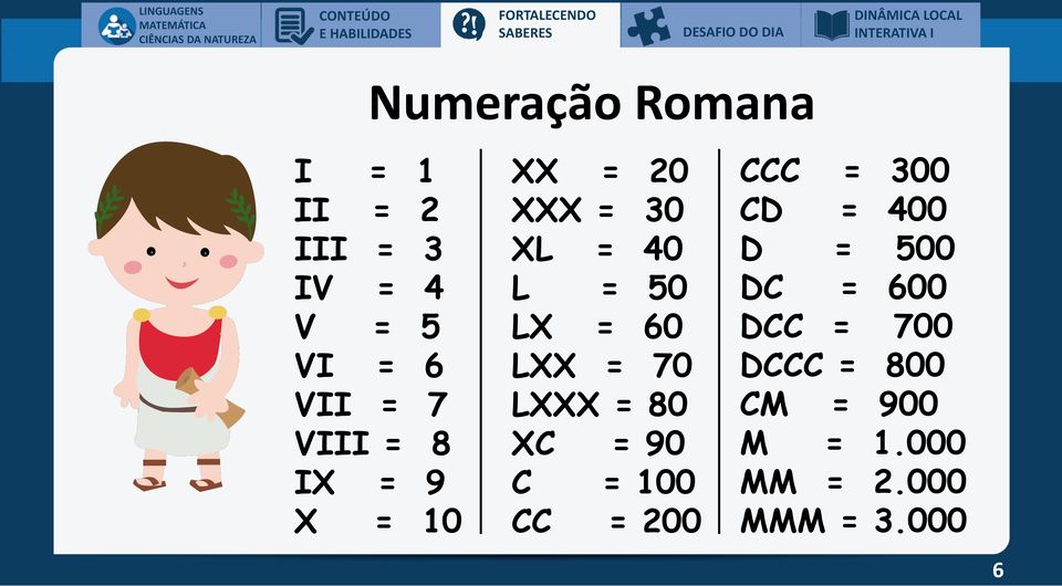 XX = 20 XXX = 30 XL = 40 L = 50 LX = 60 LXX = 70 LXXX = 80 XC = 90 C = 100 CC = 200 CCC =