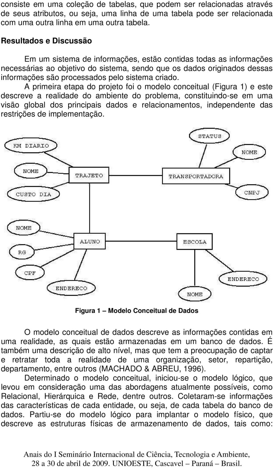 sistema criado.