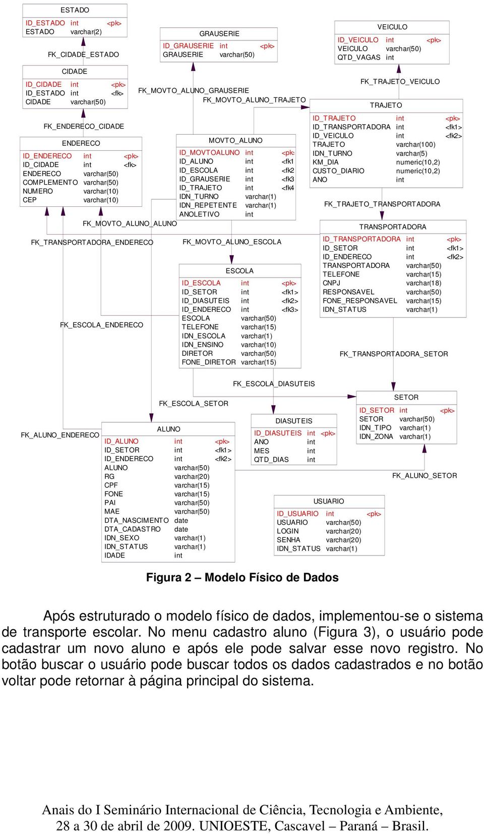 MOVTO_ALUNO ID_MOVTOALUNO ID_ALUNO ID_ESCOLA ID_GRAUSERIE ID_TRAJETO IDN_TURNO IDN_REPETENTE FK_MOVTO_ALUNO_ESCOLA ID_ESCOLA ID_SETOR ID_DIASUTEIS ID_ENDERECO ESCOLA TELEFONE IDN_ESCOLA IDN_ENSINO