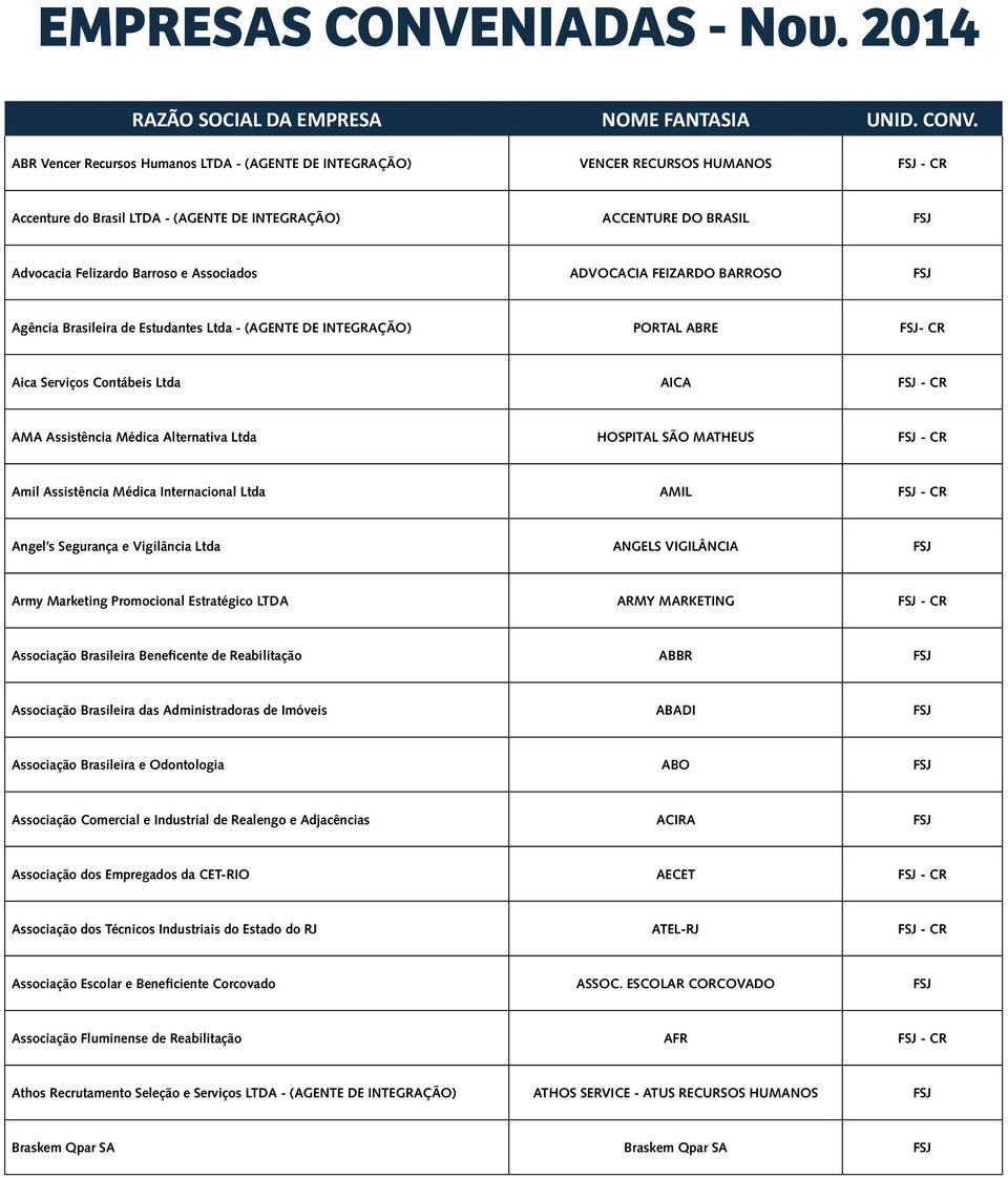 Alternativa Ltda HOSPITAL SÃO MATHEUS FSJ - CR Amil Assistência Médica Internacional Ltda AMIL FSJ - CR Angel s Segurança e Vigilância Ltda ANGELS VIGILÂNCIA FSJ Army Marketing Promocional