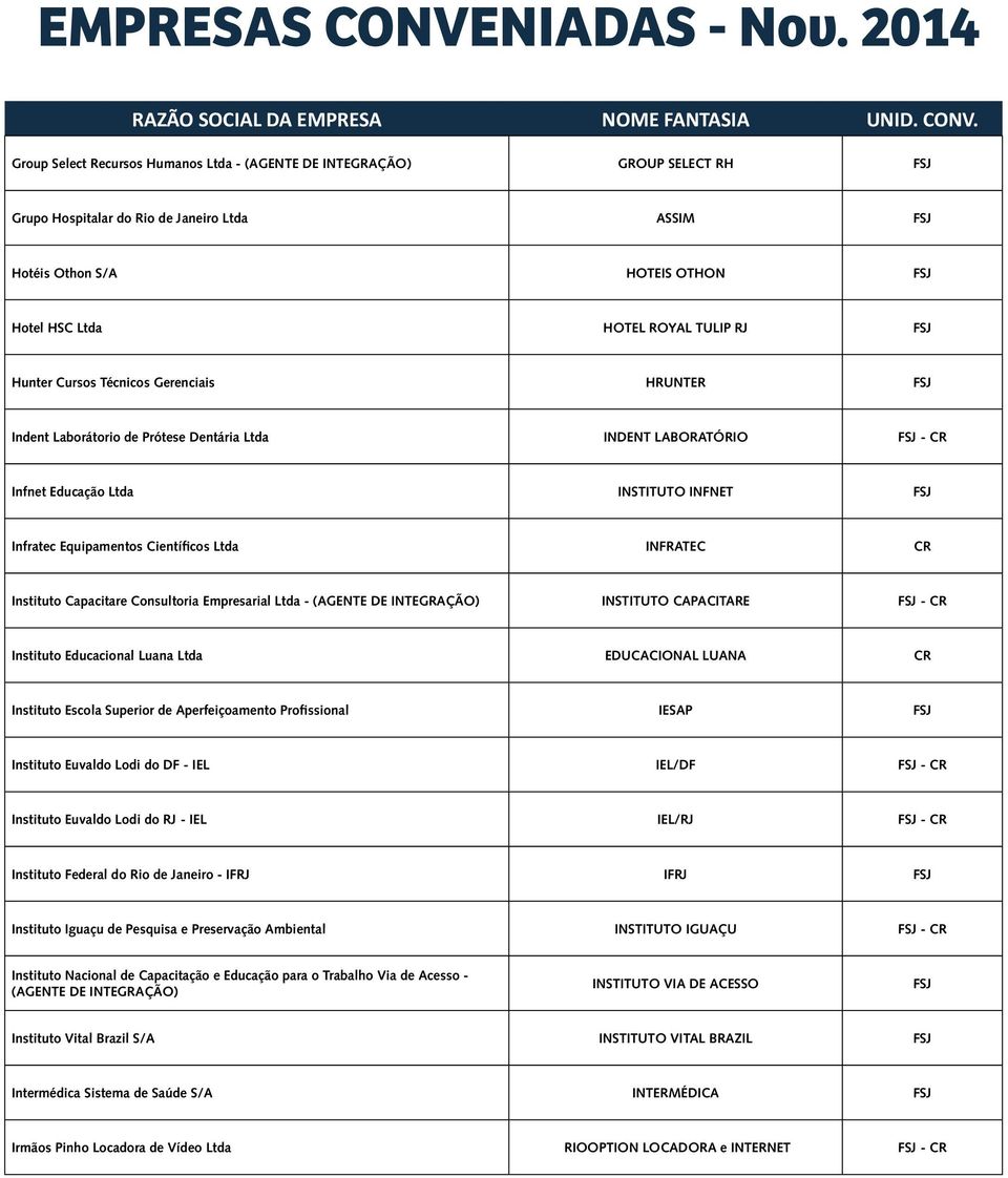 Ltda INFRATEC CR Instituto Capacitare Consultoria Empresarial Ltda - (AGENTE DE INTEGRAÇÃO) INSTITUTO CAPACITARE FSJ - CR Instituto Educacional Luana Ltda EDUCACIONAL LUANA CR Instituto Escola