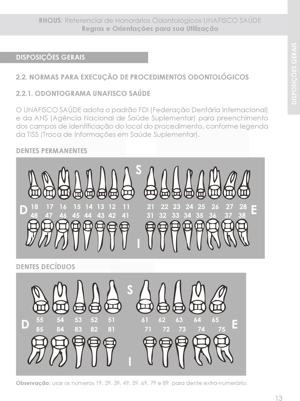 de Saúde Suplementar) para preenchimento dos campos de identificação do local do procedimento, conforme legenda da TISS