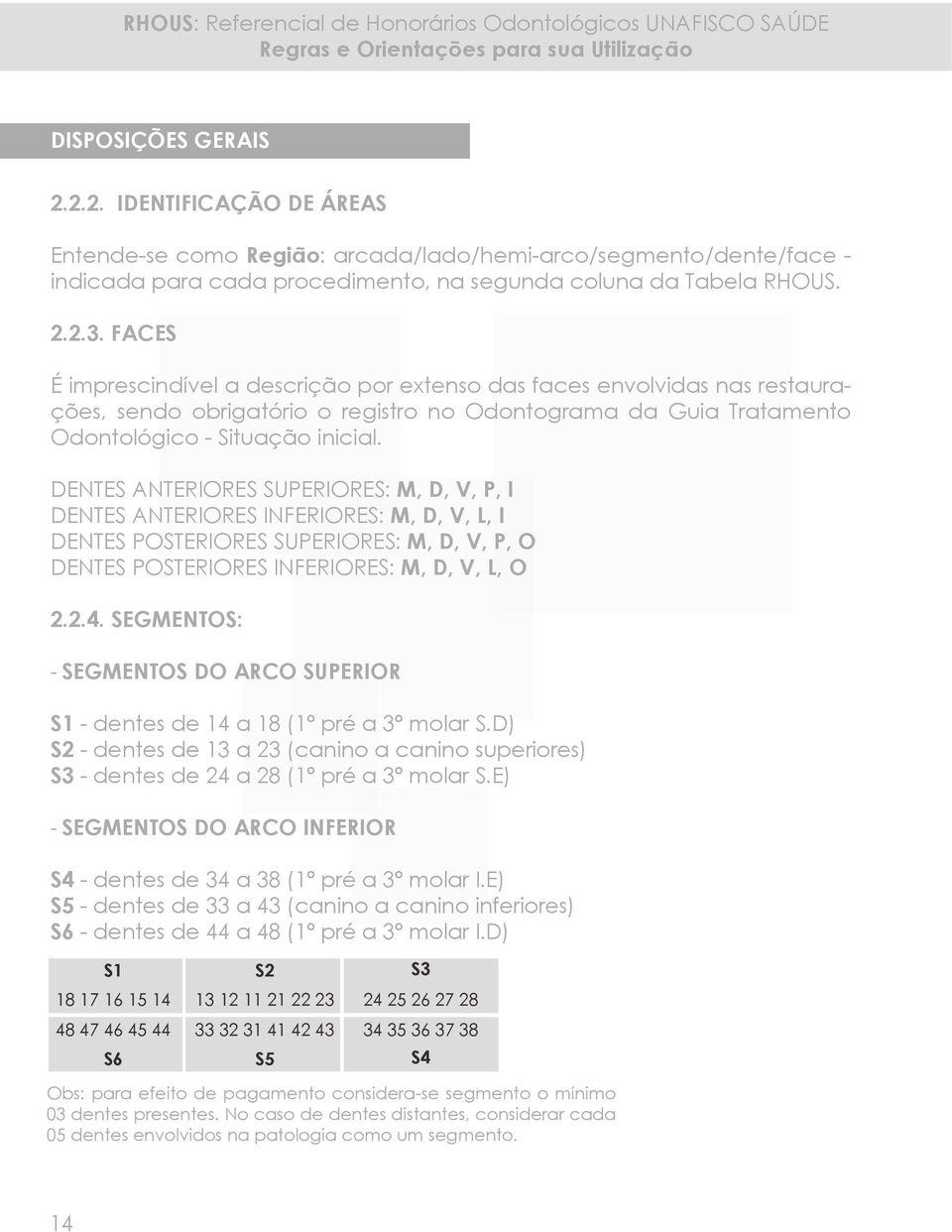 DENTES ANTERIORES SUPERIORES: M, D, V, P, I DENTES ANTERIORES INFERIORES: M, D, V, L, I DENTES POSTERIORES SUPERIORES: M, D, V, P, O DENTES POSTERIORES INFERIORES: M, D, V, L, O 2.2.4.