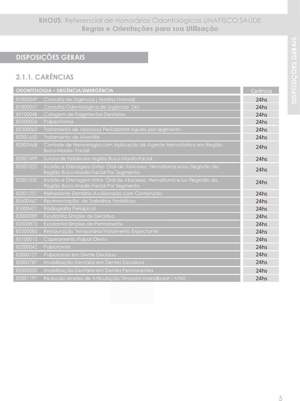 Pulpectomia 85300063 Tratamento de Abscesso Periodontal Agudo por segmento 82001650 Tratamento de Alveolite 82000468 Controle de Hemorragia com Aplicação de Agente Hemostático em Buco-Maxilo- Facial