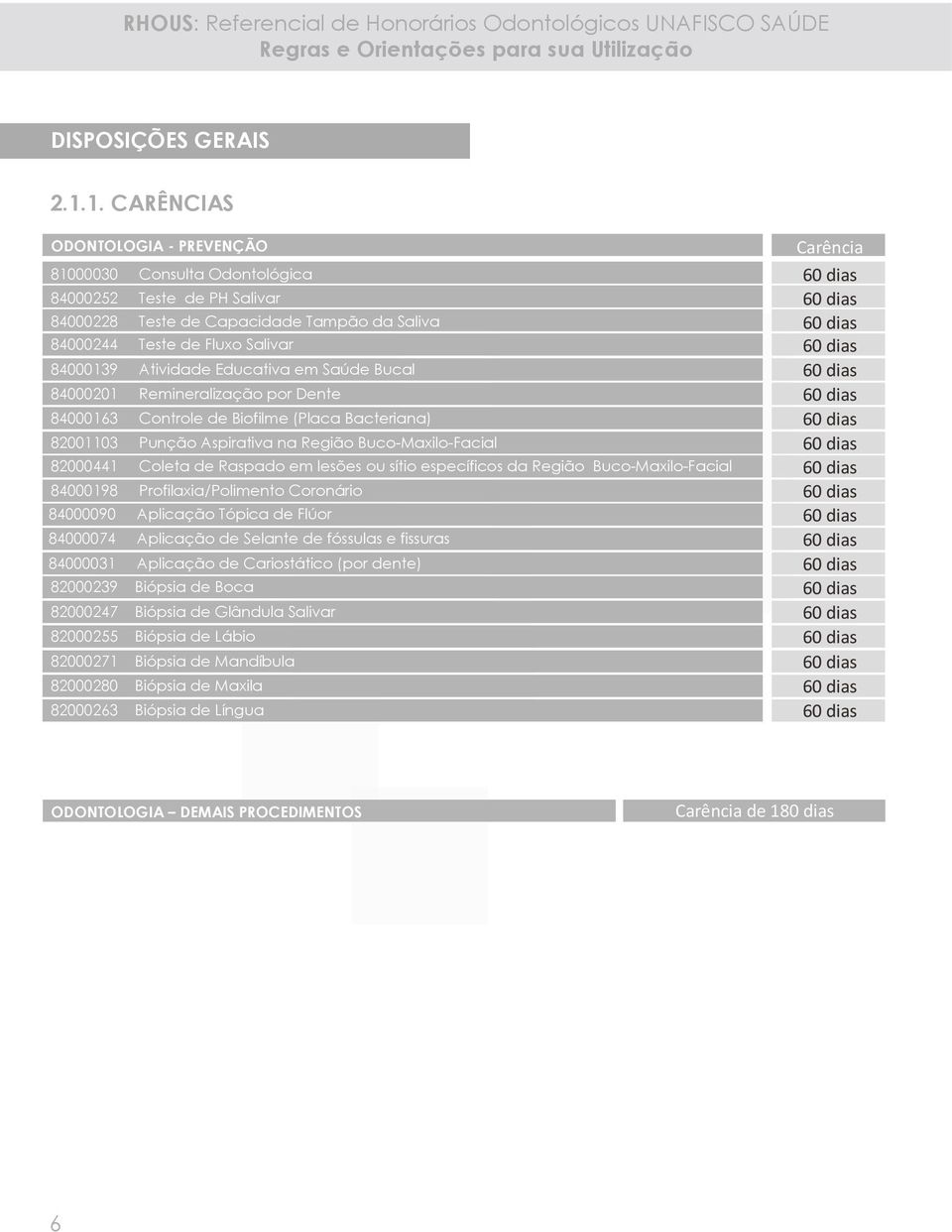 Fluxo Salivar 24hs 60 dias 84000139 Atividade Educativa em Saúde Bucal 60 dias 84000201 Remineralização por Dente 60 dias 84000163 Controle de Biofilme (Placa Bacteriana) 60 dias 82001103 Punção