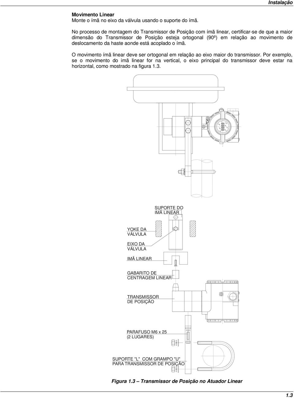 haste aonde está acoplado o ímã. O movimento ímã linear deve ser ortogonal em relação ao eixo maior do transmissor.